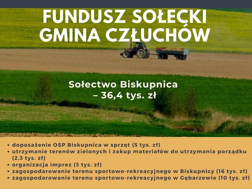 Fundusz sołecki w gminie Człuchów na 2021 rok. Zestawienie wszystkich inwestycji i planów w poszczególnych sołectwach