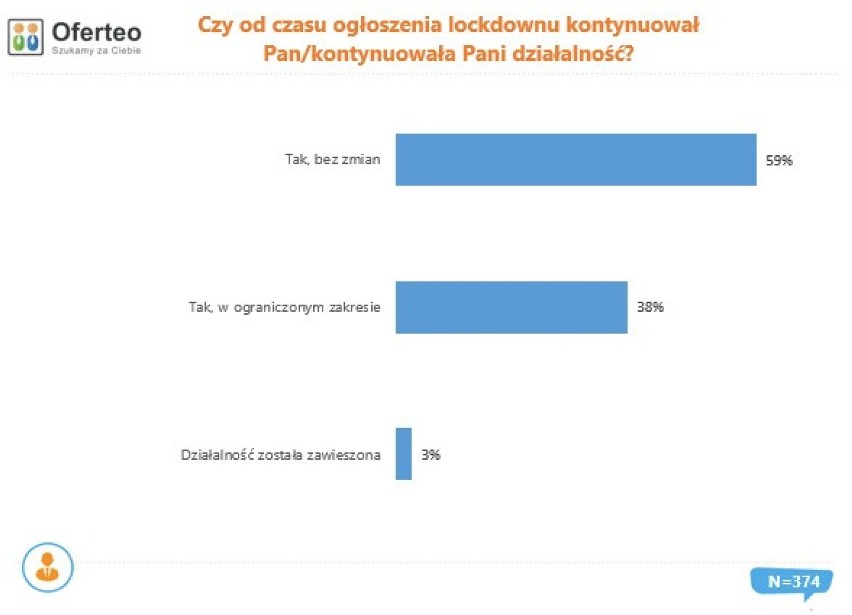 Działalność firm budowlanych w czasie wiosennego lockdownu w...