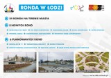 W Łodzi powstanie pięć nowych rond, a rondo Sybiraków zostanie przebudowane