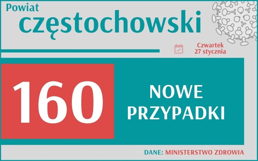 Koronawirus w Śląskiem: Kolejna rekordowa liczba zakażeń! Zobacz, gdzie najwięcej