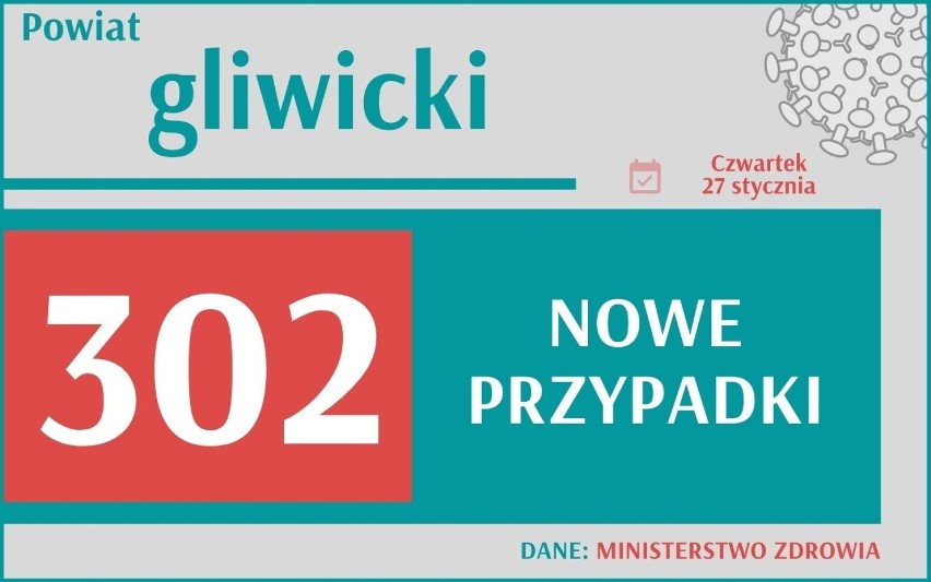 Koronawirus w Śląskiem: Kolejna rekordowa liczba zakażeń! Zobacz, gdzie najwięcej