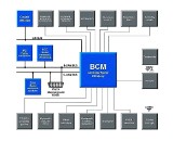 Współczesne samochody są pełne elektronicznych systemów, udogodnień i gadżetów. Co warto mieć?