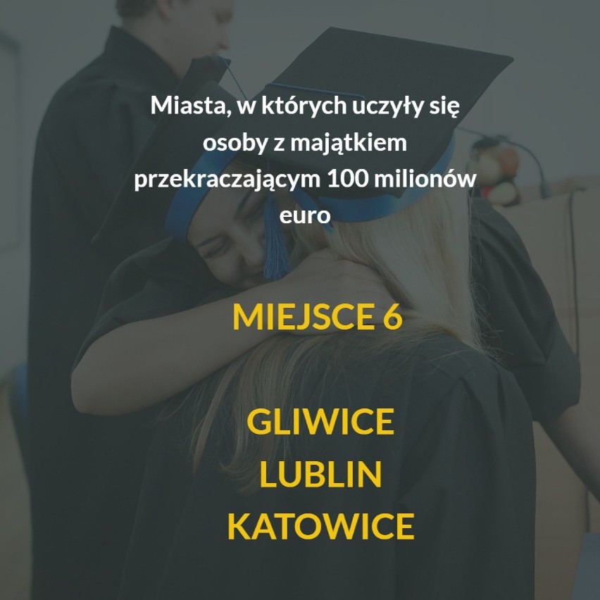 3 absolwentów z majątkiem przekraczającym 100 milionów euro.