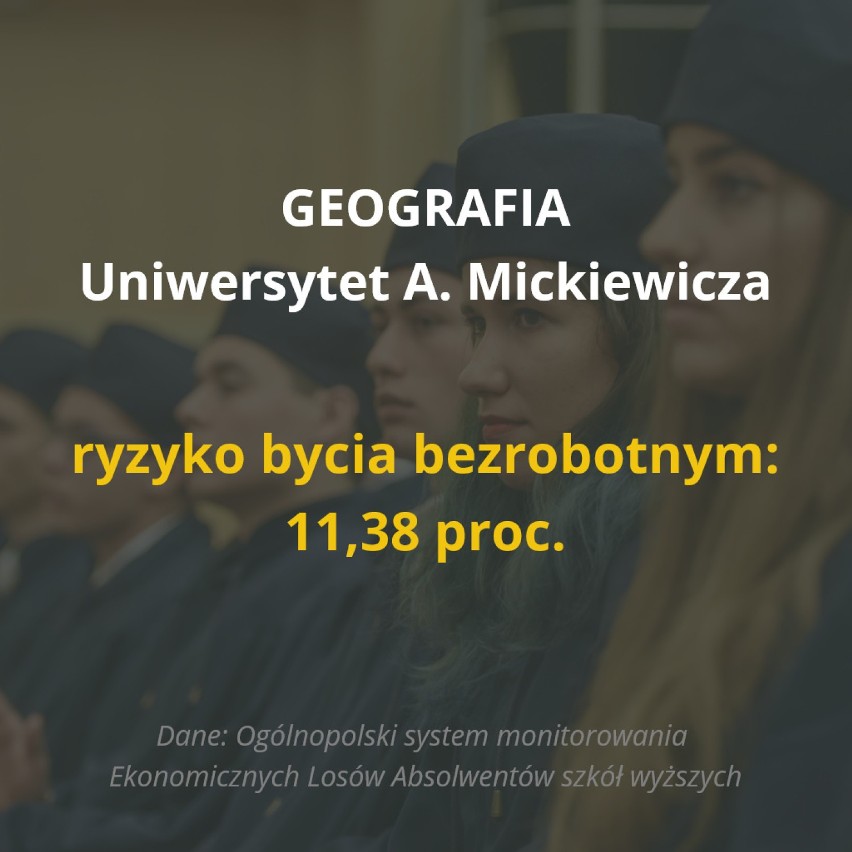 Po jakich studiach w Poznaniu jest największe ryzyko...