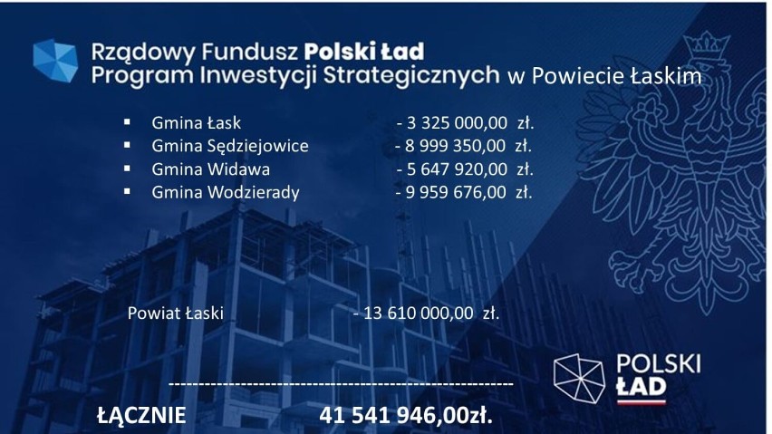 Polski Ład. Jakie dotacje dla samorządów powiatu łaskiego?