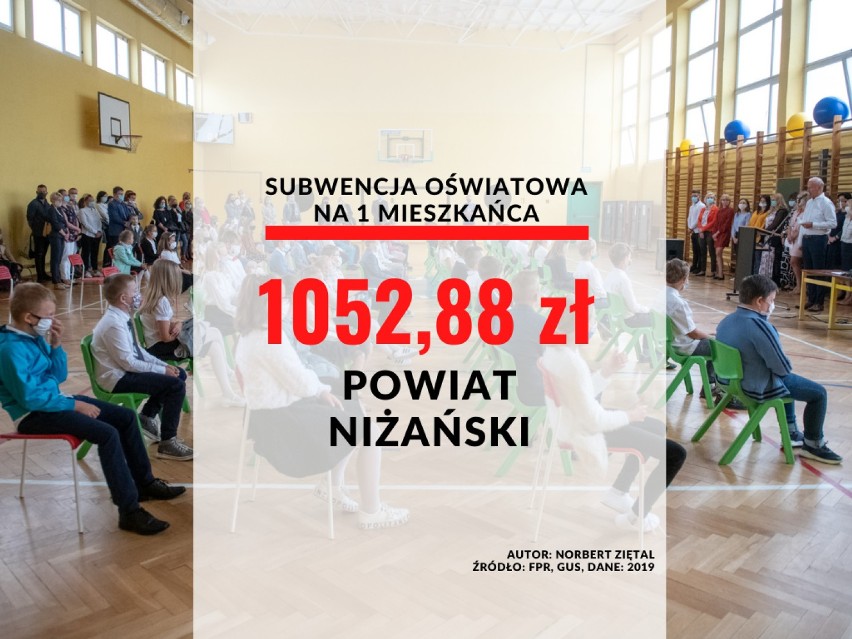 24. miejsce - powiat niżański: 1052,88 zł (w przeliczeniu na...