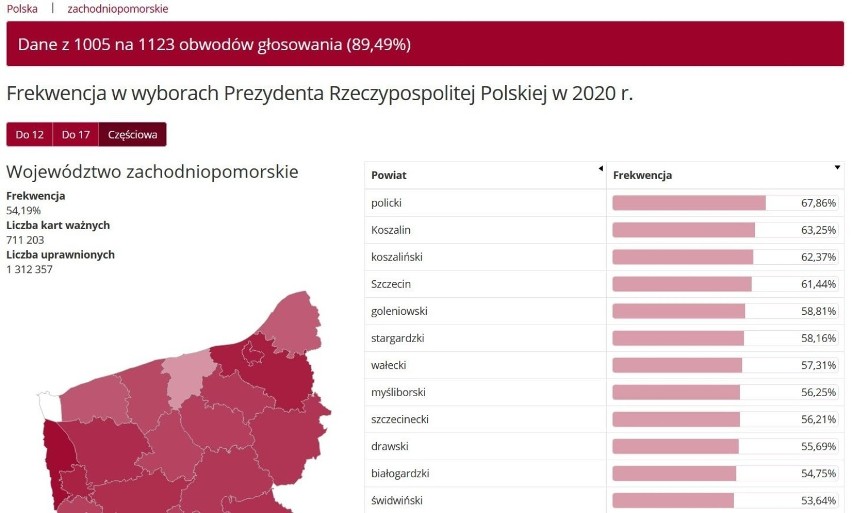 Wyniki wyborów prezydencki 2020 w Szczecinie i woj....