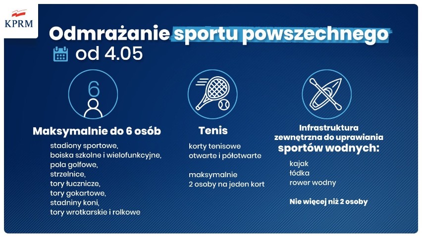 Koronawirus. Kiedy będą otwarte obiekty sportowe? Jest plan powrotu do sportu