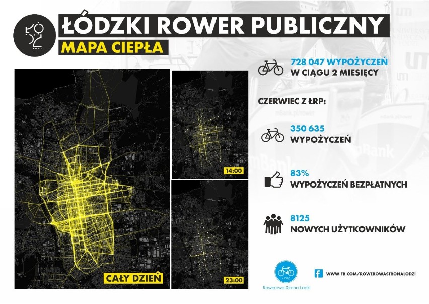 Mapy ciepła pokazują jak rowerzyści korzystają z Łódzkiego Roweru Publicznego