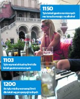 Kraków. Szykuje się spór o liczbę punktów z alkoholami