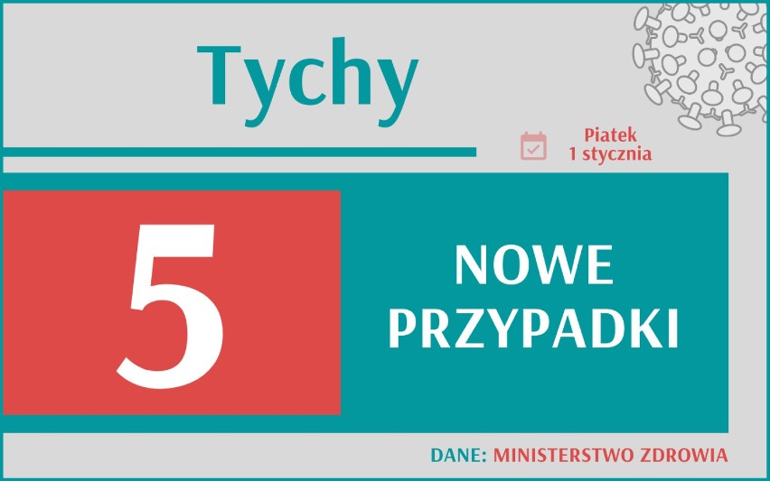 Koronawirus nie odpuszcza. Śmiertelność wciąż jest wysoka. Ile nowych zachorowań w Śląskiem?