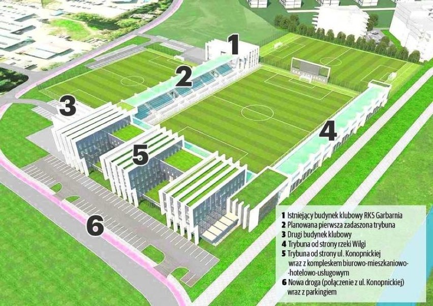 Projekt nowego stadionu Garbarni