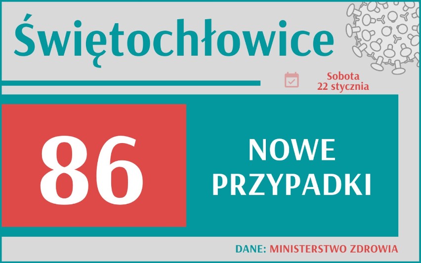 Rekord zakażeń w woj. śląskim! Tak źle jeszcze nie było! Gdzie jest najtrudniejsza sytuacja?