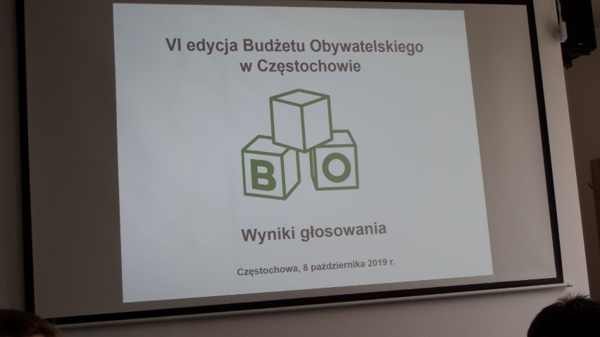 127 projektów będzie realizowanych w ramach budżetu obywatelskiego 