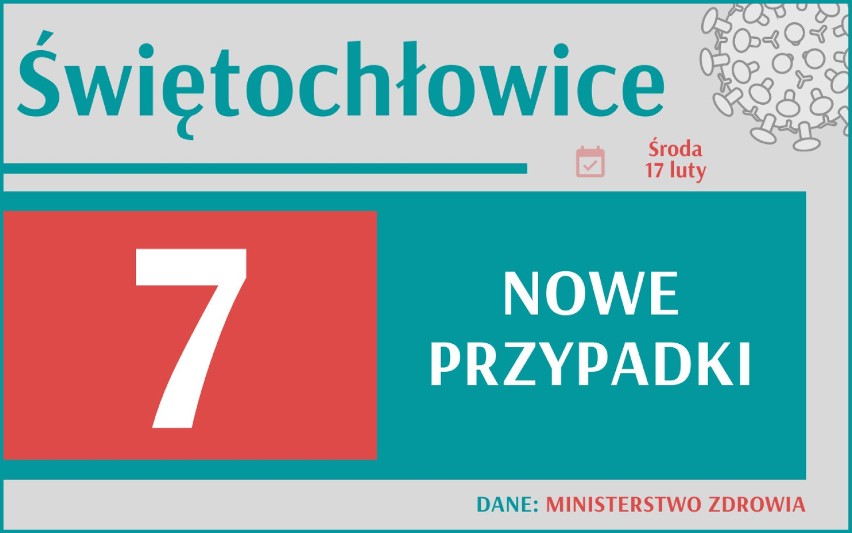 Koronawirus w Śląskiem - wzrost nowych zakażeń! Sprawdź, gdzie zachorowało najwięcej osób?