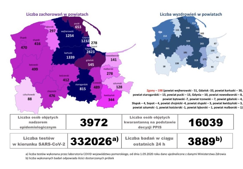 Pomorska sytuacja koronawirusowa - 22 października 2020