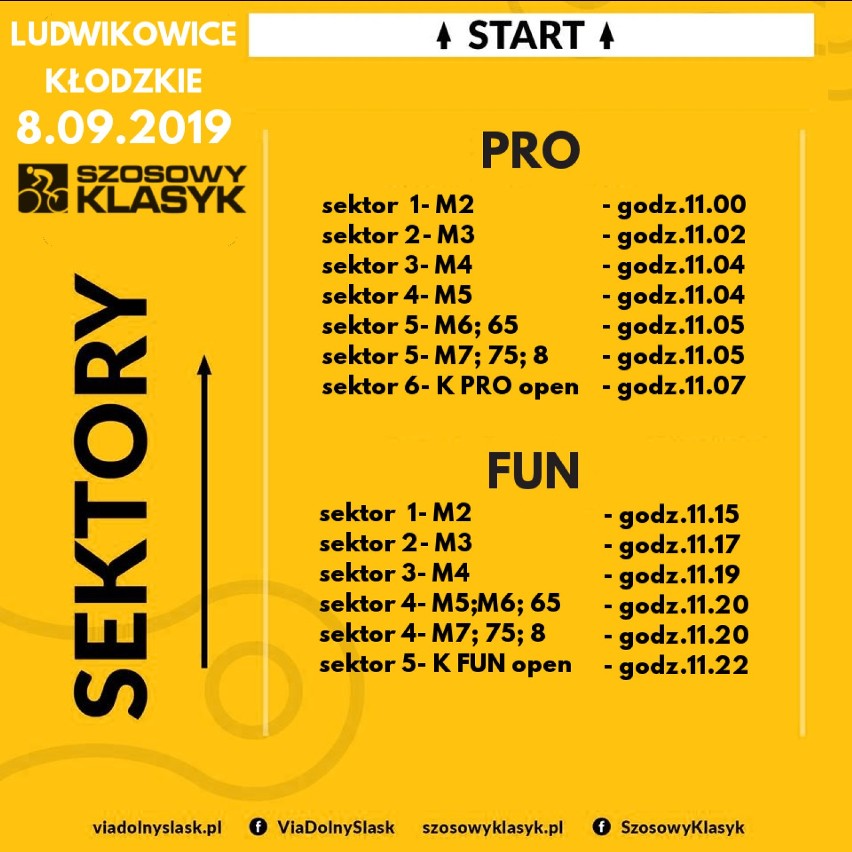 Szosowy Klasyk Ludwikowice Kłodzkie. Górski as wyjęty z rękawa