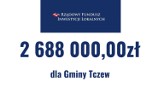 Gmina Tczew otrzyma ponad 2 mln zł z Rządowego Funduszu Inwestycji Lokalnych