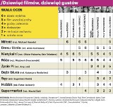 Repertuar trójmieskich kin: Jaki film warto obejrzeć. &quot;Dziewięć filmów, dziewięć gustów&quot;