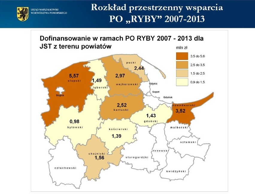 Samorządy z powiatu malborskiego pozyskały najmniej pieniędzy unijnych w ciągu pieciu lat