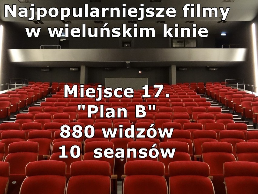 Pół roku wieluńskiego kina. Najpopularniejsze filmy w Syrenie [TOP 20]