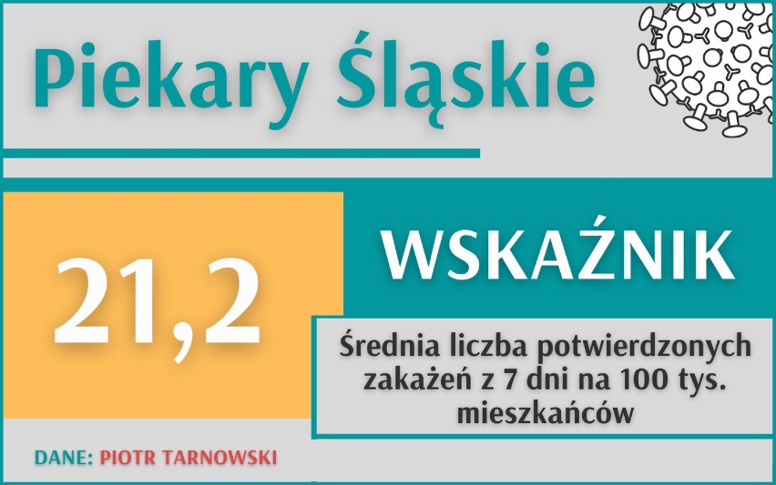 Od kilkunastu dni liczba nowych zakażeń w woj. śląskim...