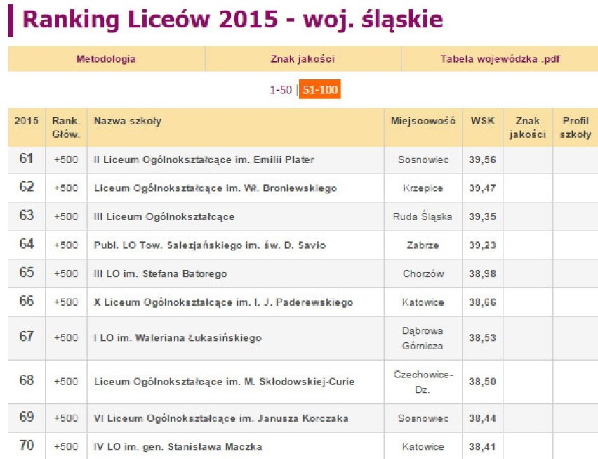 Zobacz również:
Ranking Techników 2015 woj. śląskiego...