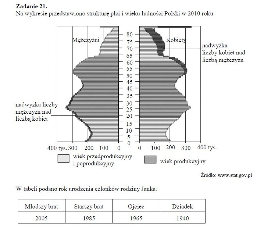 14 listopada 2012 druga część próbnego egzaminu...