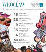 Wrocław w pierwszej trójce najbardziej stylowych miast w Polsce 