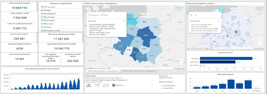 Sytuacja szczepieniowa - 24 kwietnia 2021