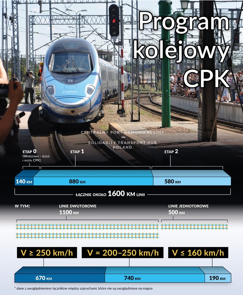 Linia kolejowa ma połączyć Dolny Śląsk z Centralnym Portem...