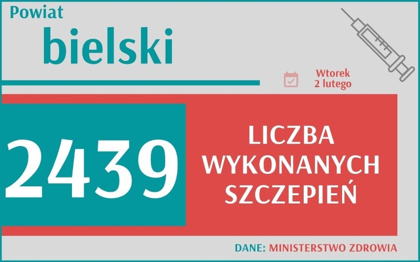 W Polsce wykonano 1 231 716 szczepień, z czego 137 915 w...