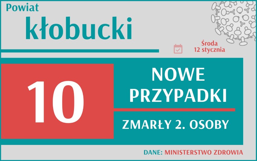 Stało się! Już ponad 100 tys. zgonów w Polsce! Jak w Śląskiem? Gdzie sytuacja jest najgorsza?