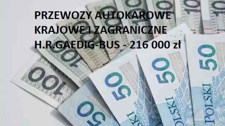 Tarcza Finansowa PFR 2.0. Te firmy z Pleszewa i powiatu otrzymały największe subwencje