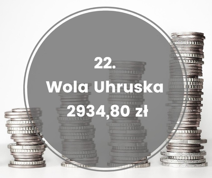 TOP 25 najbogatszych gmin wiejskich w woj. lubelskim