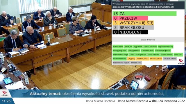 Głosowanie nad podwyżką podatków od nieruchomości w Bochni na 2023 rok, 24.11.2022