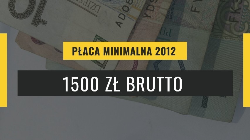 Najniższa krajowa 2020 na nowych zasadach. Ile zarabialiśmy wcześniej? Zobacz, jak zmieniała się płaca minimalna w Polsce!