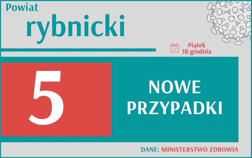 Koronawirus nie odpuszcza. Zmarło ponad 400 osób w Polsce. Gdzie w Śląskiem jest najwięcej nowych zakażeń?