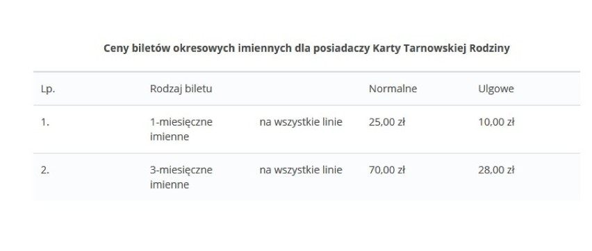 Tarnów. Dzieci z podstawówek pojadą autobusem bez biletu. Dla uczniów szkół średnich radni nie byli już tak łaskawi