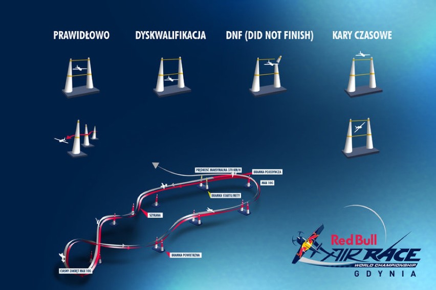 Red Bull Air Race: podniebny tor bez tajemnic