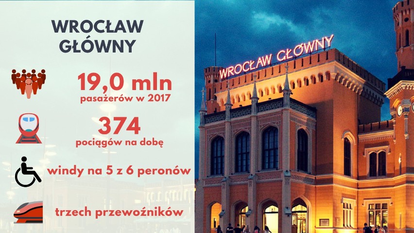 Tej stacji od 2014 roku przybyło 6 milionów nowych...