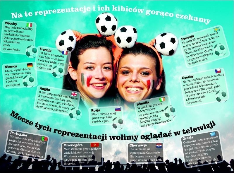 Euro 2012: Dwanaście drużyn ma szansę zagrać z Polską we Wrocławiu
