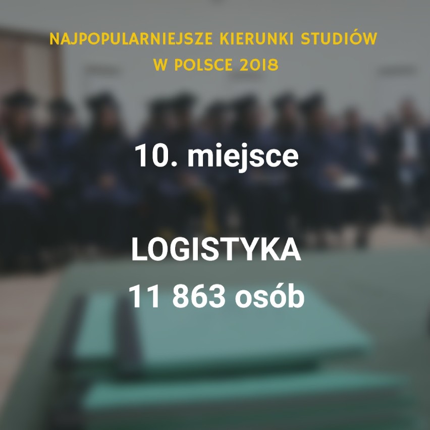 Naukę na polskich uczelniach rozpoczęło w tym roku ponad 400...