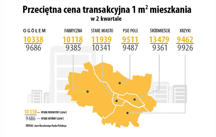 Ceny mieszkań we Wrocławiu 2022...