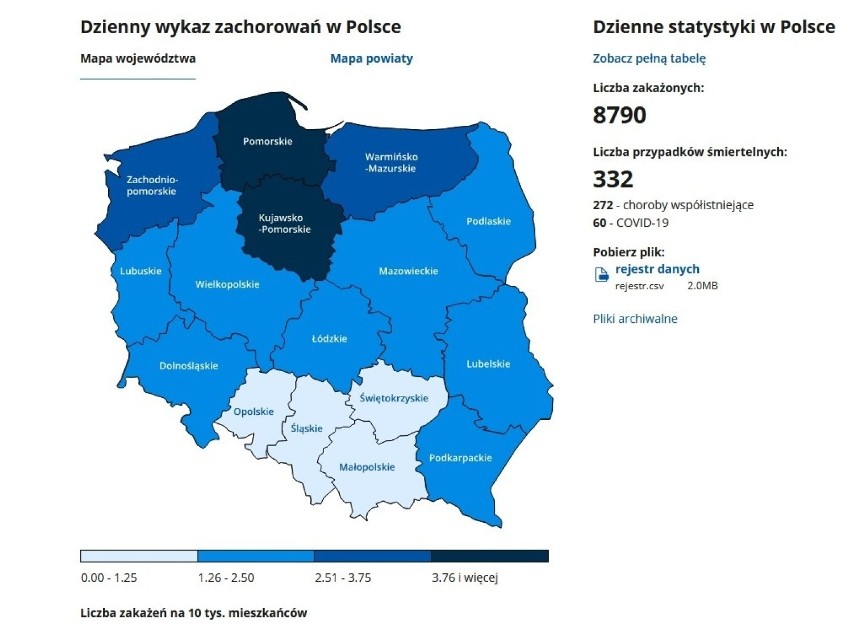 Koronawirus w Polsce - 8.01.2021