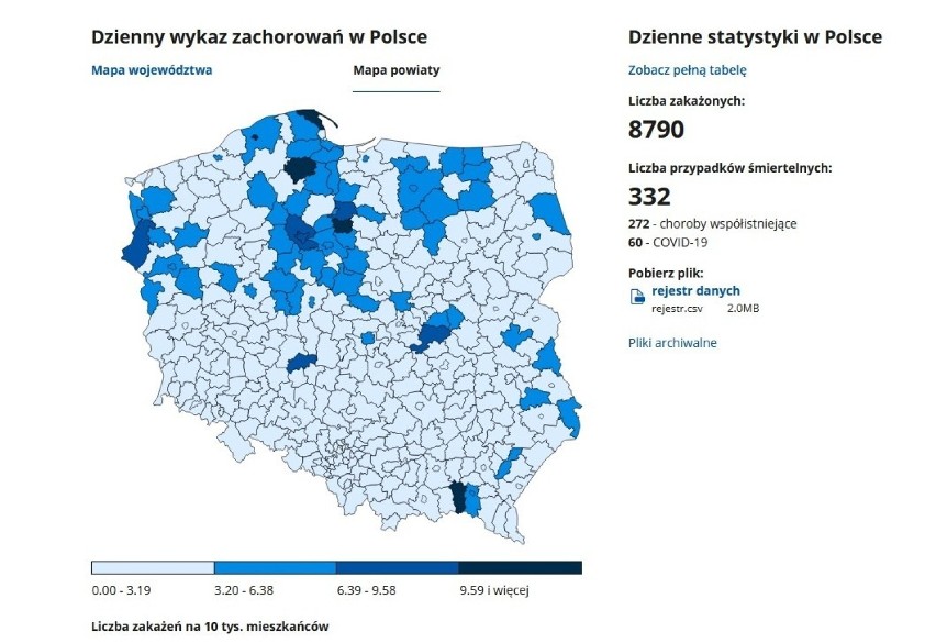 Koronawirus w Polsce - 8.01.2021