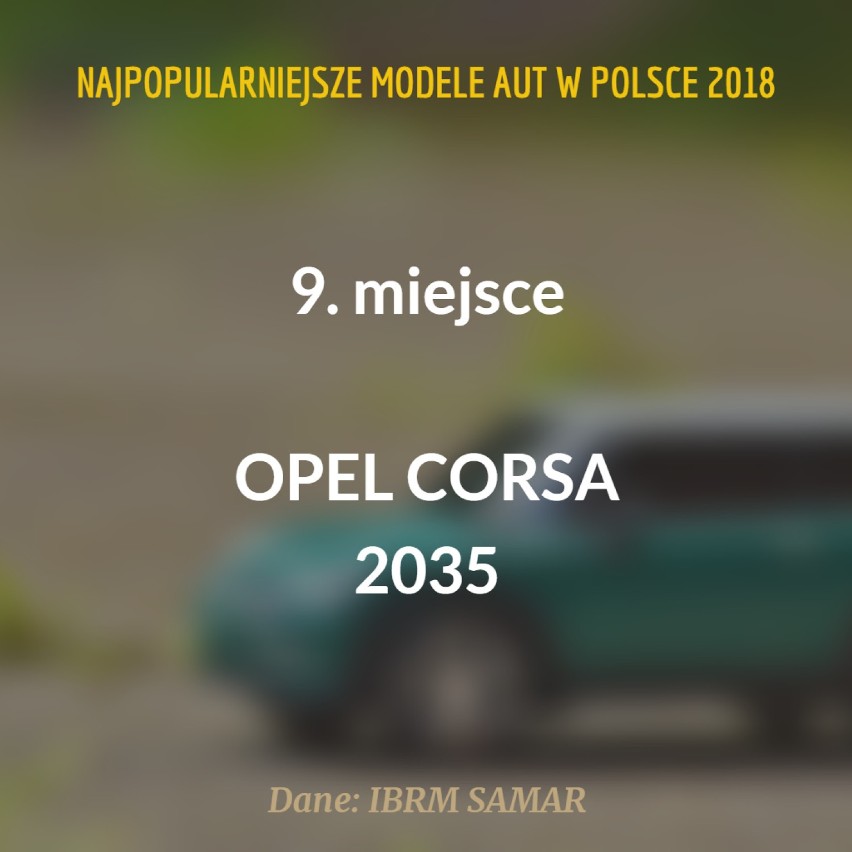 TOP 10 najpopularniejszych modeli aut osobowych w Polsce w...
