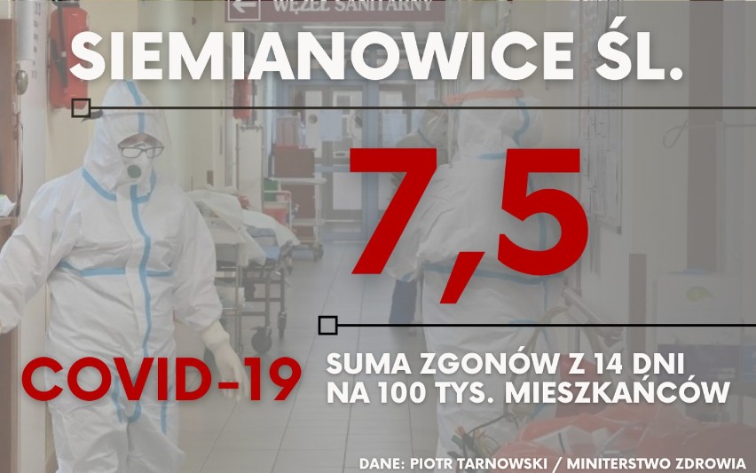 Z dnia na dzień, w Polsce zmniejsza się ilość nowych...