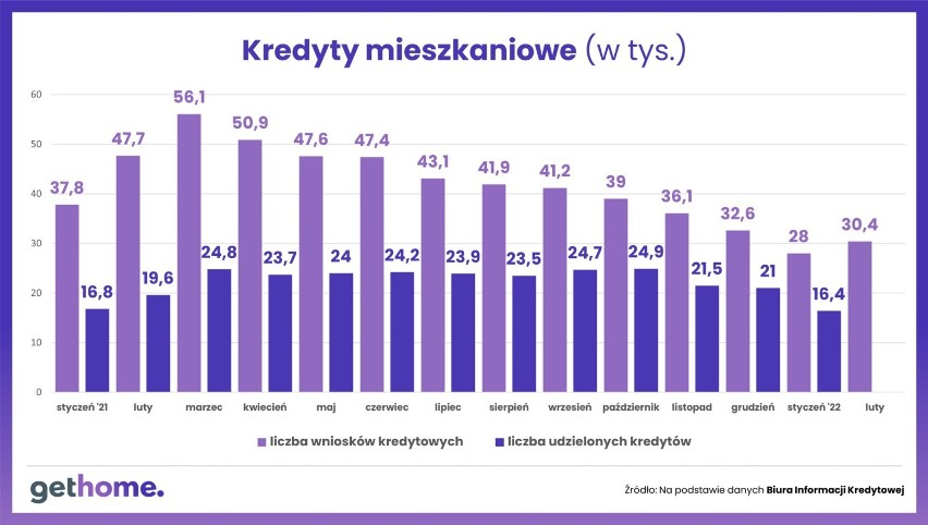 Kredyty mieszkaniowe w Polsce