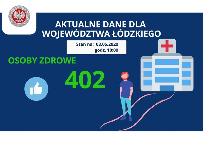 Koronawirus. Jaka jest sytuacja w Łasku i powiecie łaskim? (3.05.2020)